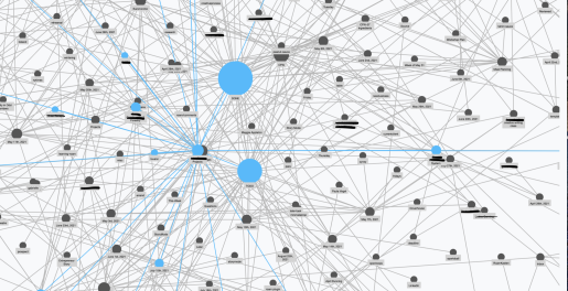 Roam Research Graph